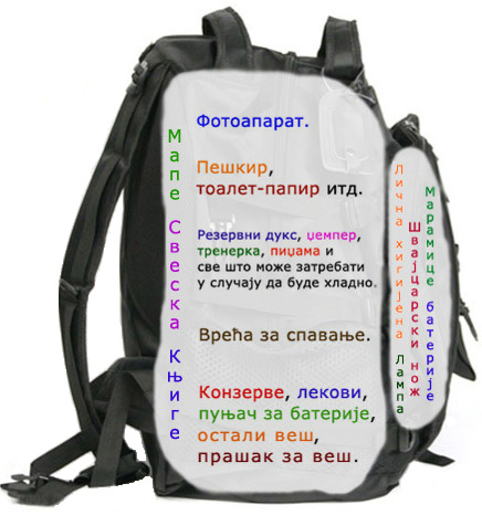 kako spakovati ranac
