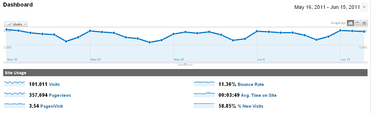 statistika-rekord