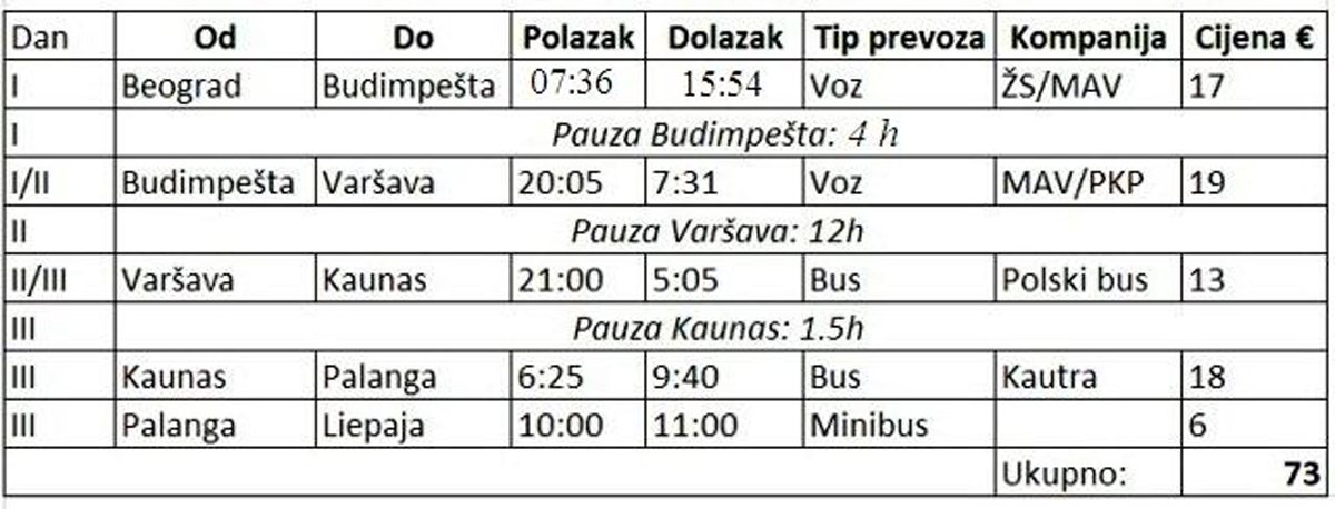 liepaja 7 update