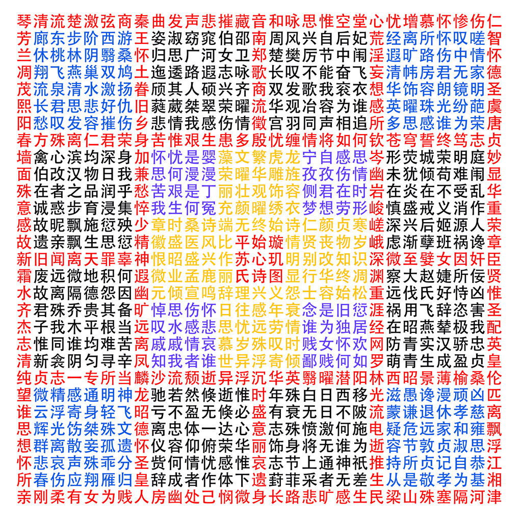 Neke od putanja za čitanje 1