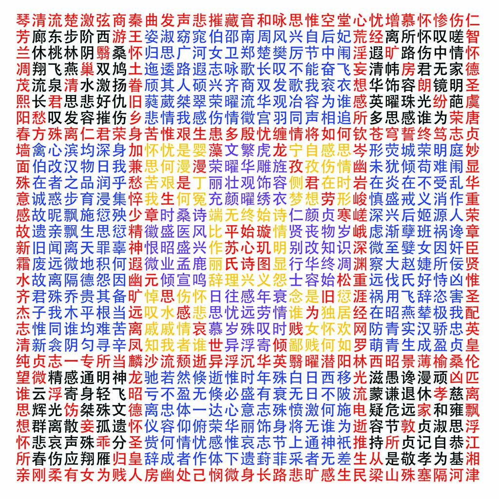 još neke putanje za čitanje